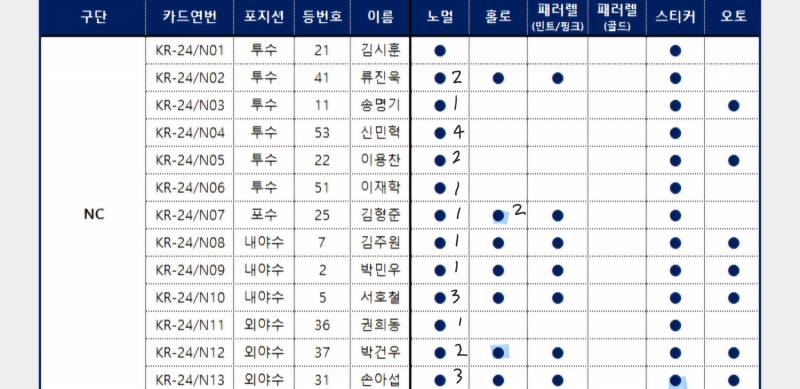 [장터] 윤동희 핑크 홀로그램 교환찾아요🍀🍀 | 인스티즈