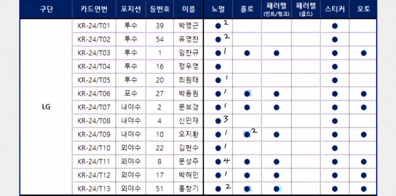 [장터] 윤동희 핑크 홀로그램 교환찾아요🍀🍀 | 인스티즈