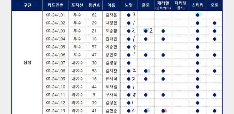 [장터] 윤동희 핑크 홀로그램 교환찾아요🍀🍀 | 인스티즈