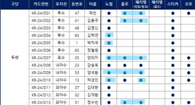 [장터] 크보 포카 교환!! | 인스티즈