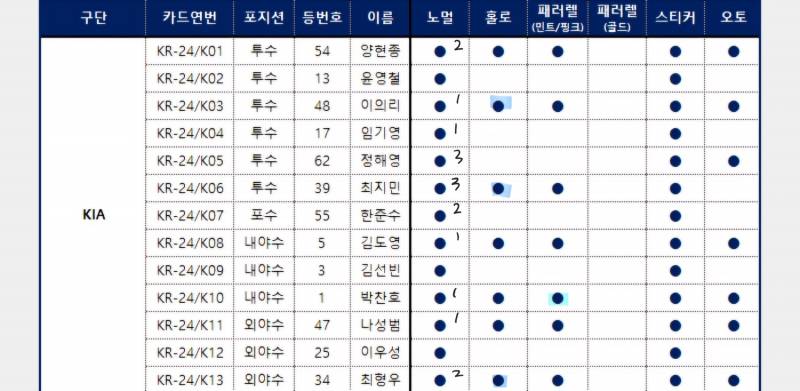 [장터] 윤동희 핑크 홀로그램 교환찾아요🍀🍀 | 인스티즈