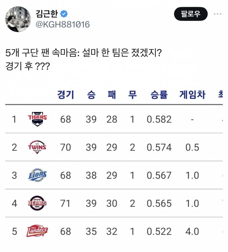 [잡담] 설마 한 팀은 졌겠지? | 인스티즈