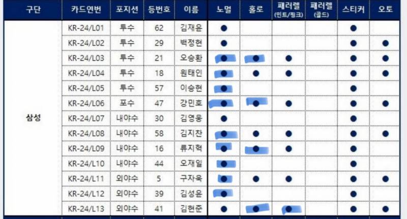 [장터] 크보카드 삼성선수 교환 구해용 | 인스티즈