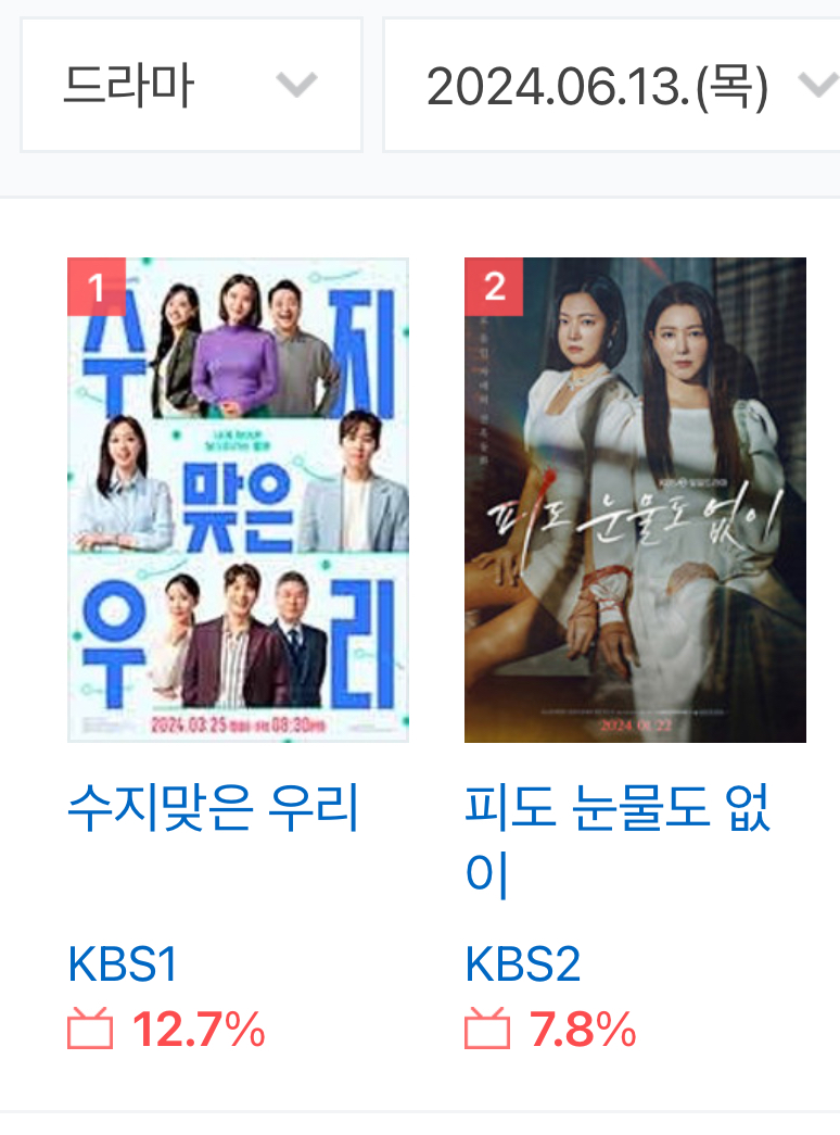 [잡담] 왜 kbs 드라마가 위기라는거임? | 인스티즈