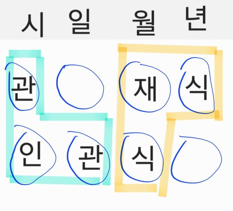 [잡담] 식신생재랑 관인상생!! 궁금한게 있는데 | 인스티즈