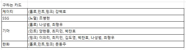 [장터] 크보 포카 교환 및 양도 (전 구단 보유) 24.06.19 1차 수정 | 인스티즈