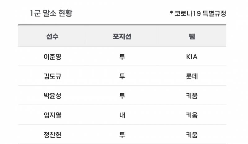 [알림/결과] 📢 오늘의 등말소 (240620) | 인스티즈