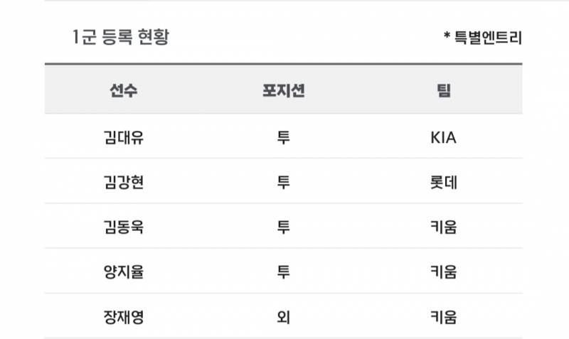 [알림/결과] 📢 오늘의 등말소 (240620) | 인스티즈