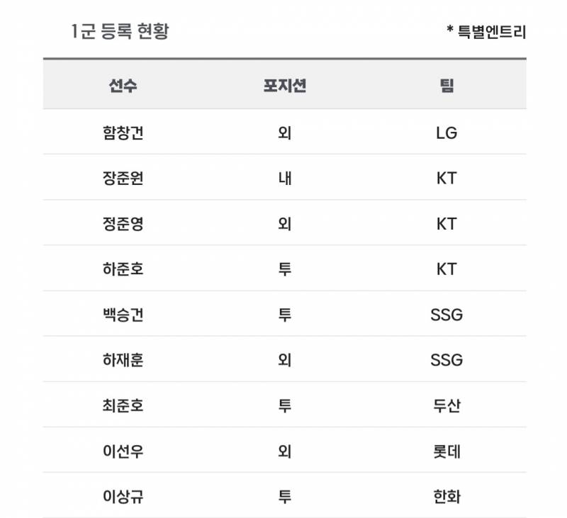 [알림/결과] 📢 오늘의 등말소 (240621) | 인스티즈