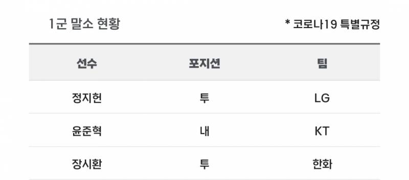 [알림/결과] 📢 오늘의 등말소 (240622) | 인스티즈