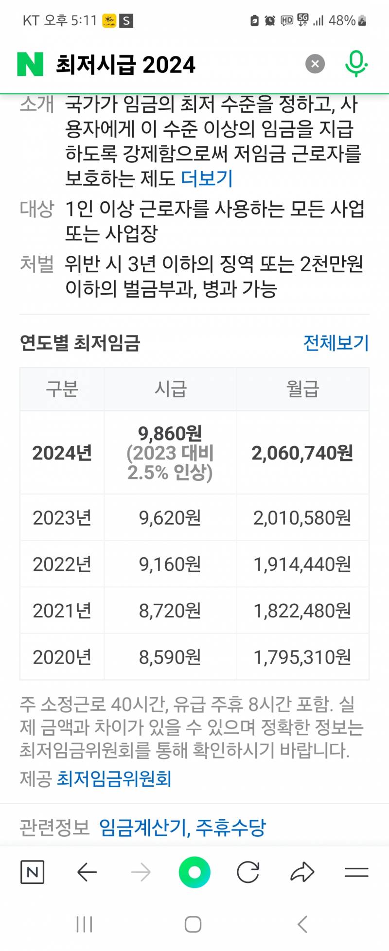 [잡담] 최저시급에 풀근무(8시간)이면 이거야? | 인스티즈