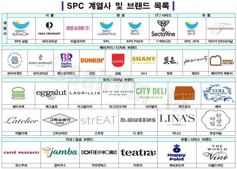 [잡담] SPC 과징금 취소래 | 인스티즈