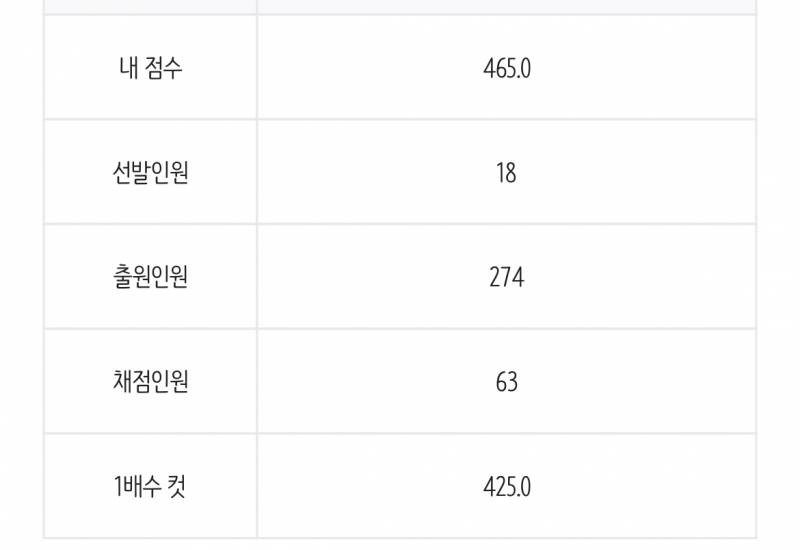 [잡담] 공시 면접 질문!!! | 인스티즈