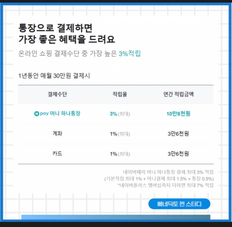 [잡담] 혹시 네이버페이 하나통장 체크카드 쓰는 익 있어? | 인스티즈