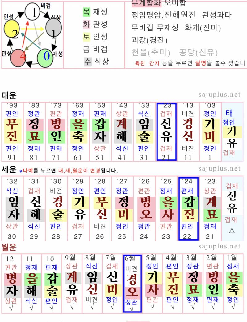 [잡담] 나 올해 진짜 인생 중요한 시험 있는데 합격운 조금이라도 있어????????ㅜㅠㅠㅠ | 인스티즈