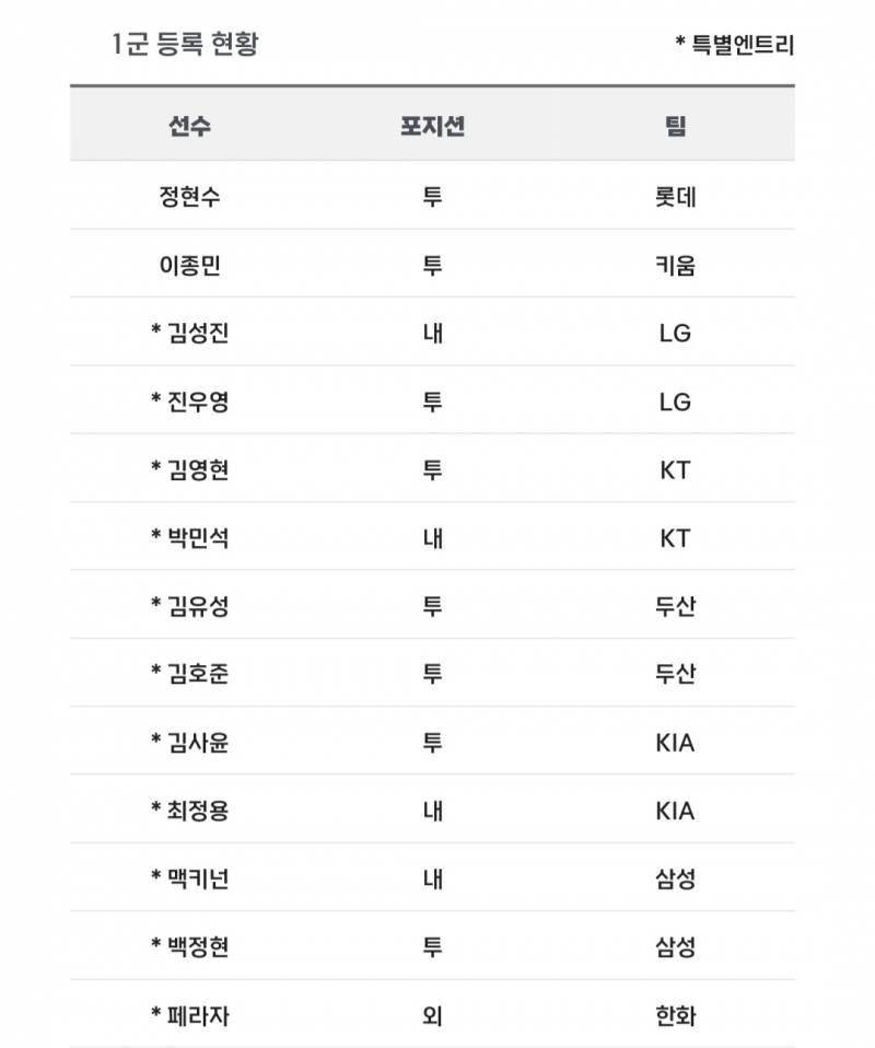 [알림/결과] 📢 오늘의 등말소 (240623, 덥헤·2시 경기 기준) | 인스티즈