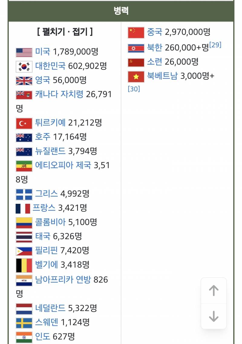 [잡담] 와 625 중공군들 진짜 징그럽게 많이왔었구나 | 인스티즈