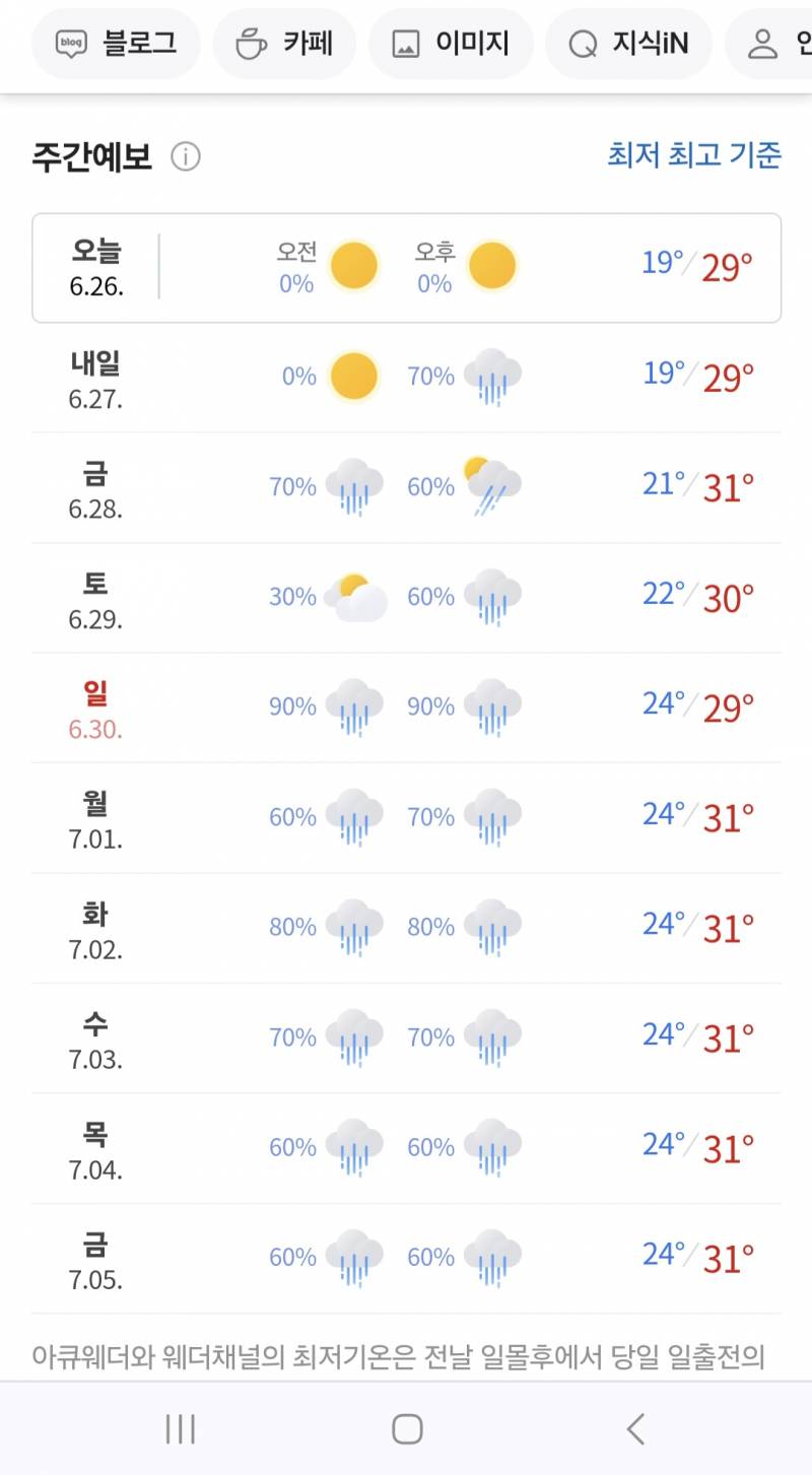 [잡담] 날씨 왜이래.... | 인스티즈