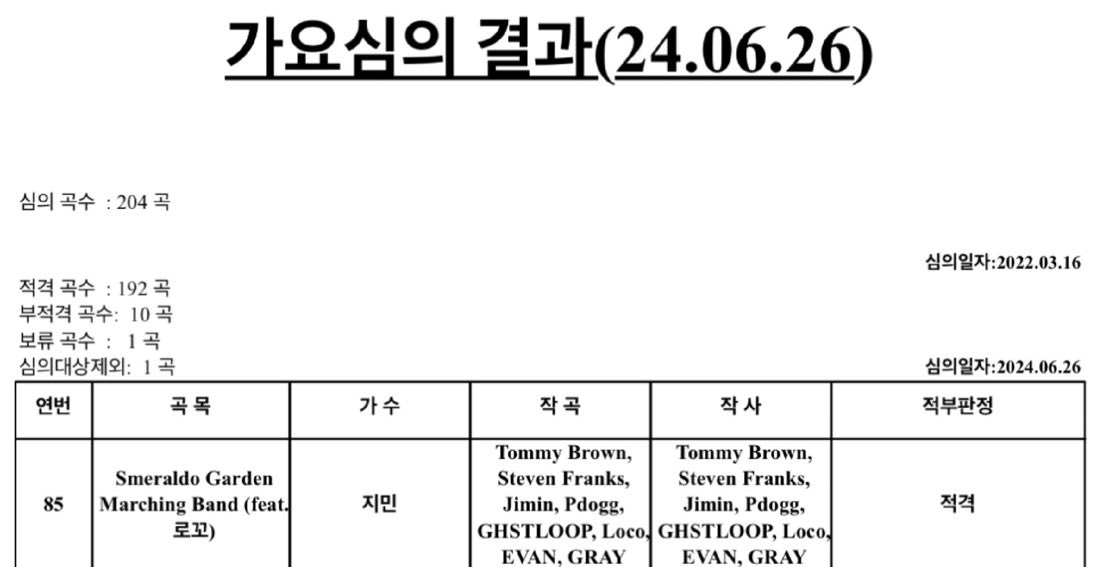 [잡담] 와 방탄지민 신곡에 로꼬 그레이 참여 | 인스티즈