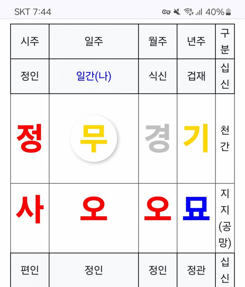 [잡담] 물 1도 없는 사주 좀 봐줄 수 있을까? | 인스티즈