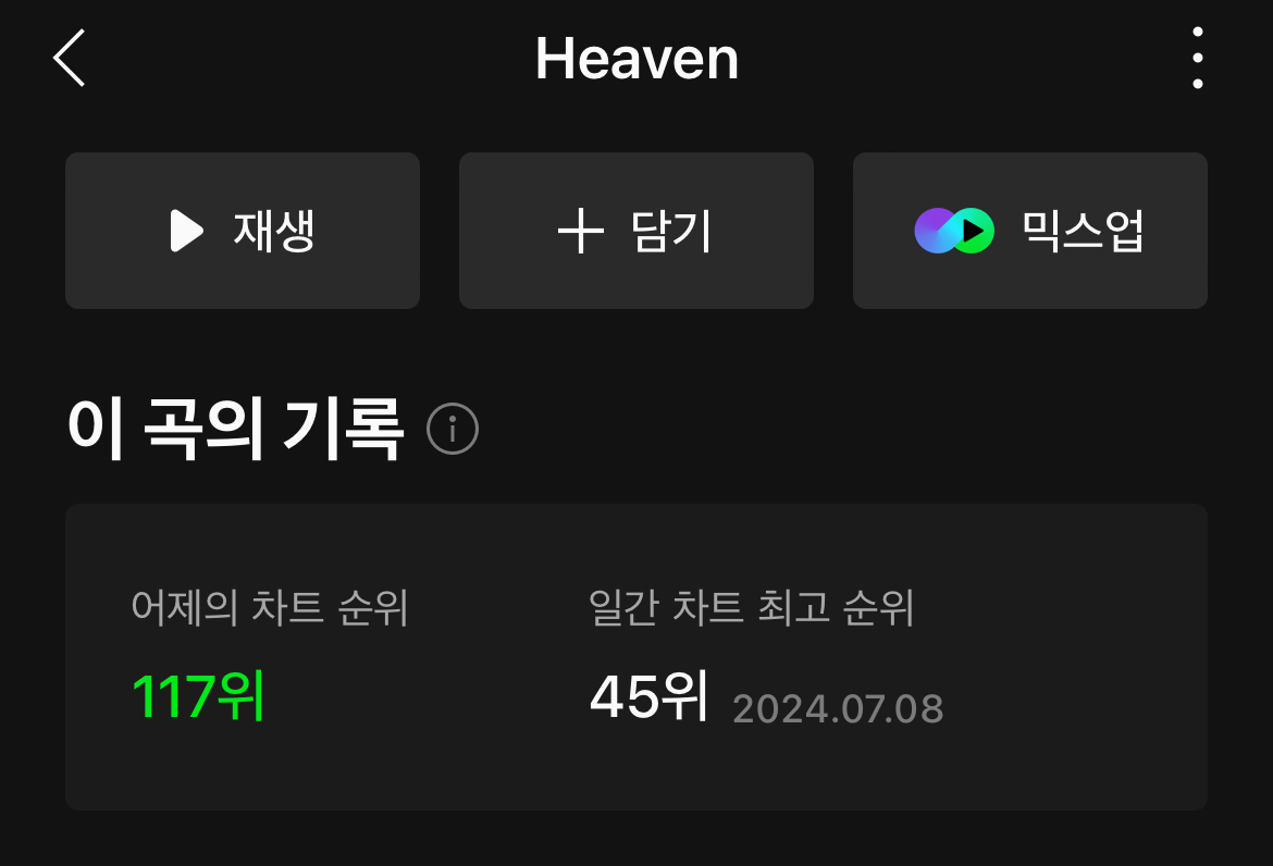 [정보/소식] 태연 "Heaven" 멜론 일간 순위 | 인스티즈