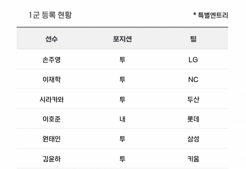 [알림/결과] 📢 오늘의 등말소 (240713) | 인스티즈