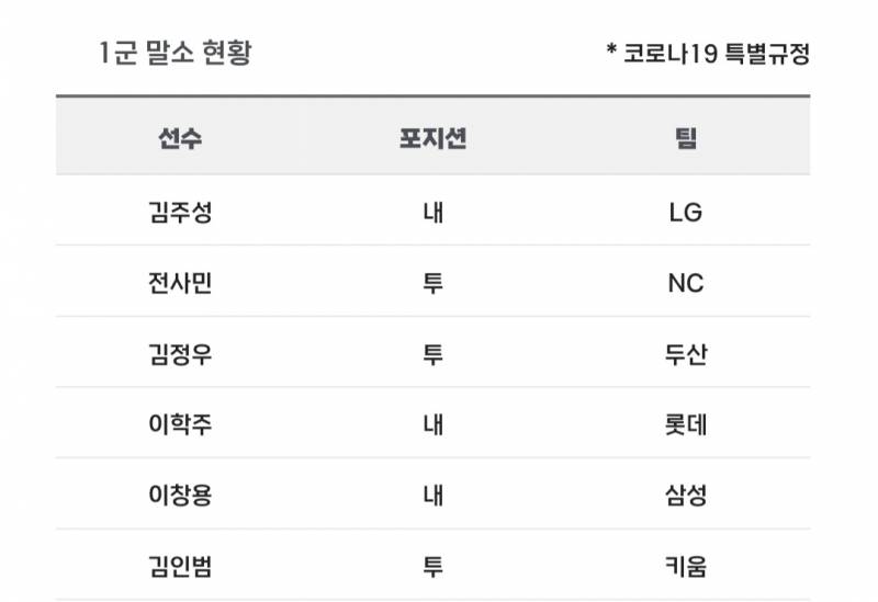 [알림/결과] 📢 오늘의 등말소 (240713) | 인스티즈