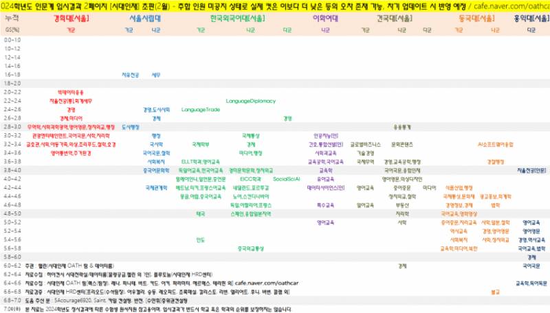 [잡담] 건국대도 반에서 1등정도 해야 가는거 알았어? | 인스티즈