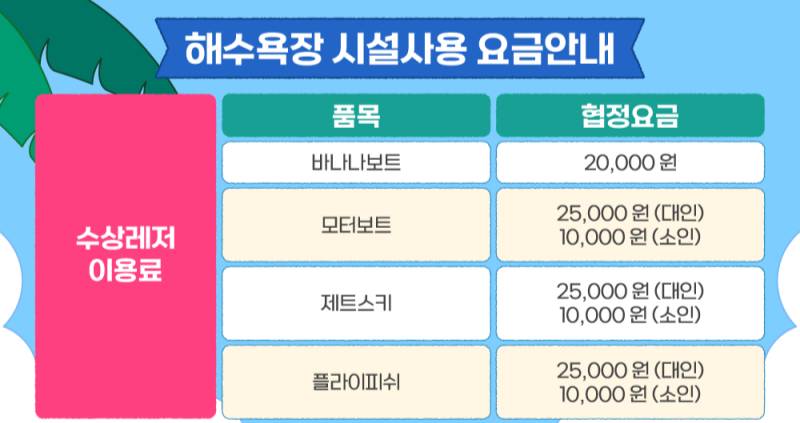 [잡담] 바나나보트랑 플라이피쉬 뭐가 더 재밌어? | 인스티즈