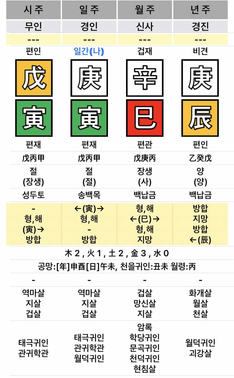 [잡담] 나 사주 봐줄 사람 | 인스티즈