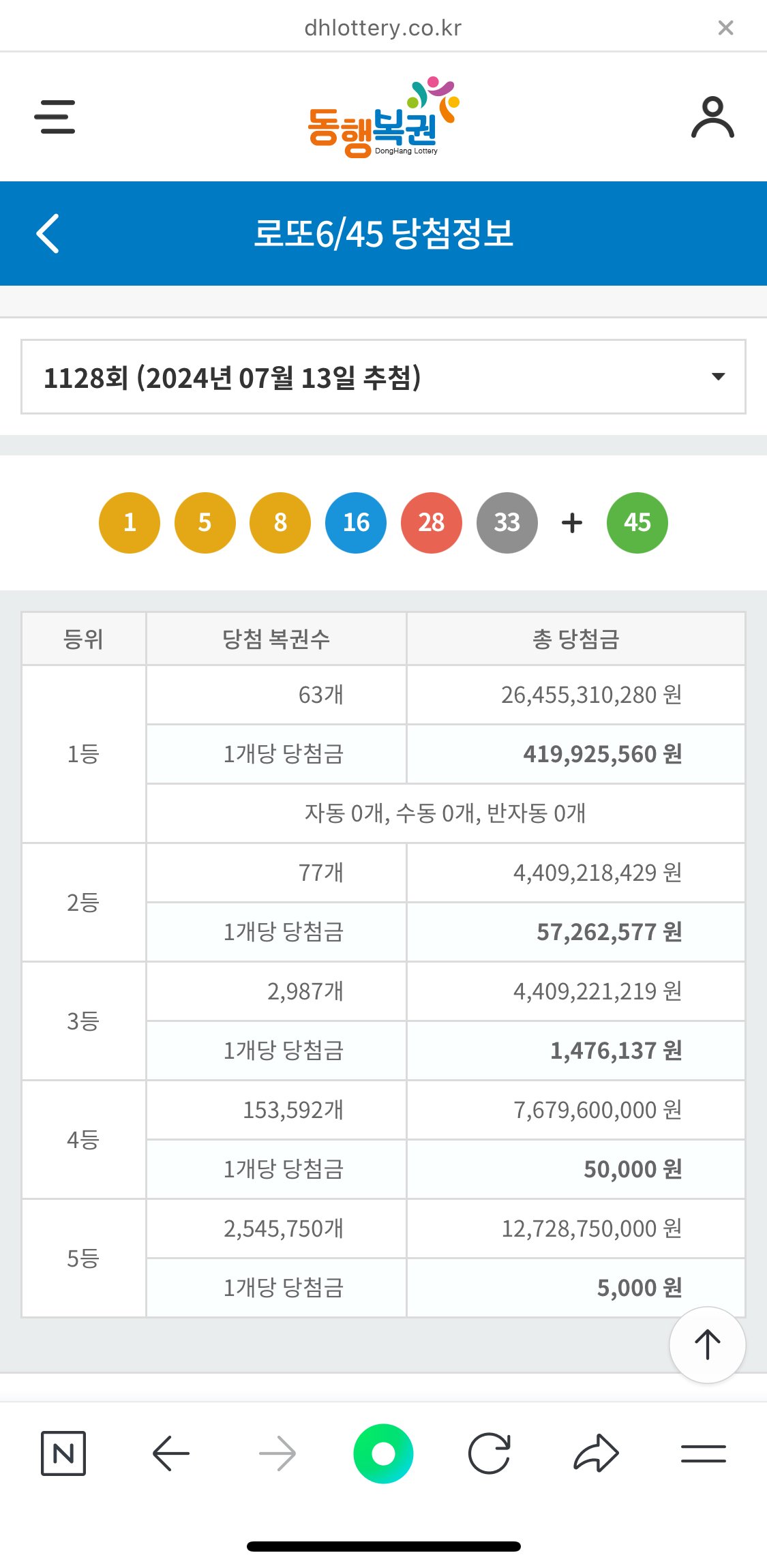 [정보/소식] 속보)오늘자 로또6/45 1등 당첨자 총 63명 | 인스티즈