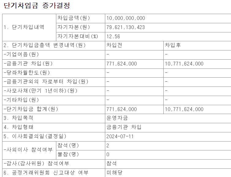 [정보/소식] 여자아이들 재계약으로 예상되고 있는 최근 큐브엔터 공시 | 인스티즈