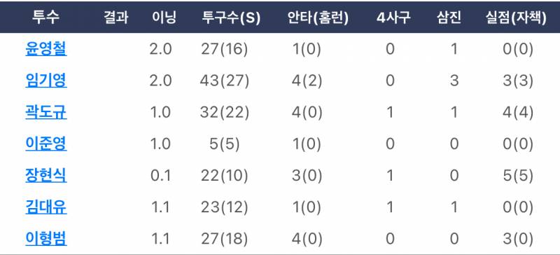 [잡담] 다음엔 더 잘해보아요… | 인스티즈