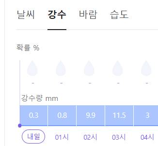 [잡담] 강수량 늘었다 | 인스티즈