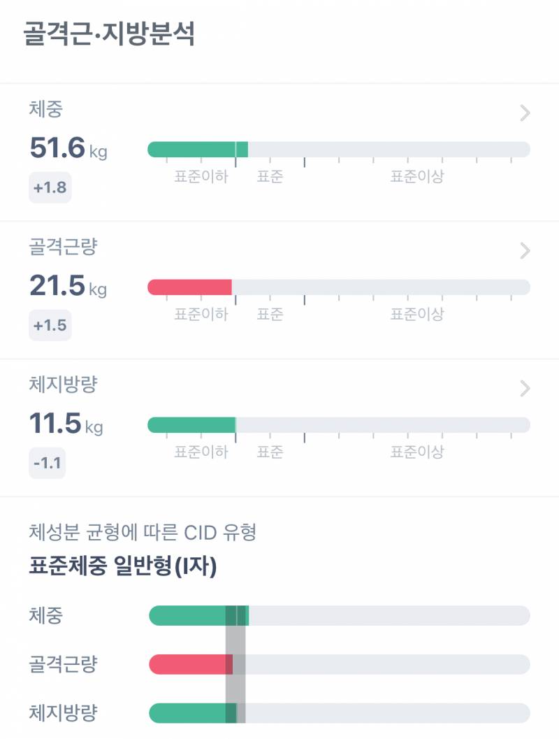 [잡담] 165/51인데 너무 뼈말라로 보이는데 원래 이런거야? (인바디 사진 있어) | 인스티즈