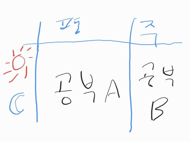 [잡담] 얘들아 나 시간관리 어케할지 좀 봐줄래? | 인스티즈