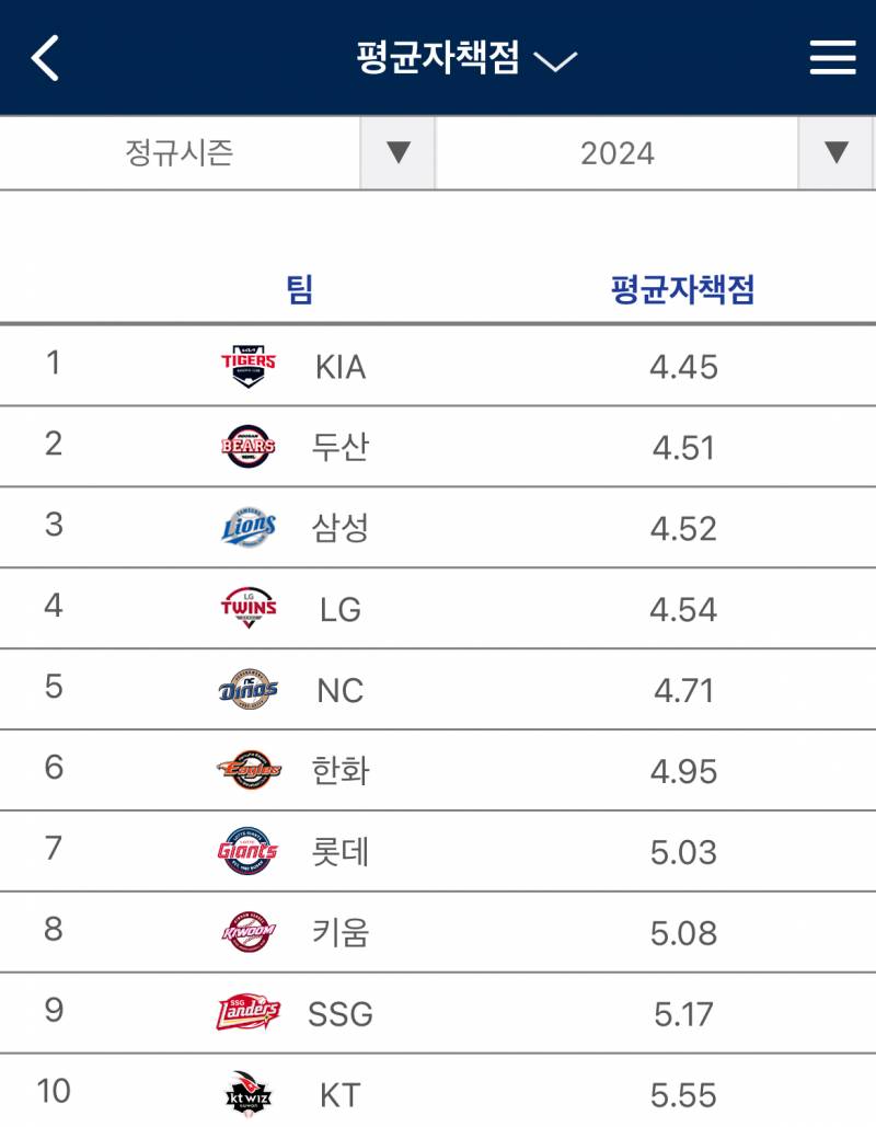 [잡담] 팀평자 순위 | 인스티즈