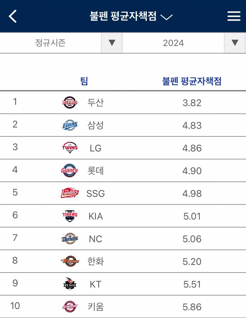 [잡담] 팀평자 순위 | 인스티즈