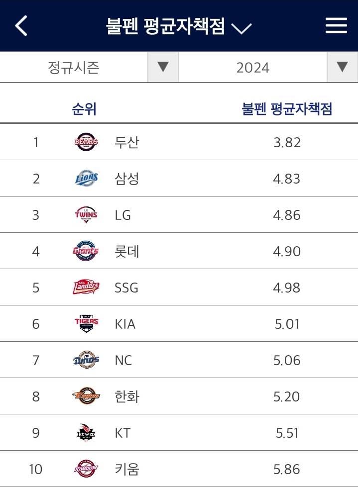 [잡담] 두산 불펜 훔치고 싶다 | 인스티즈