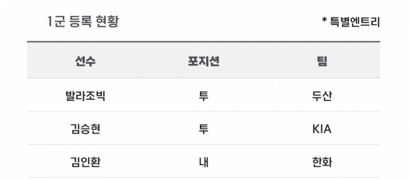 [알림/결과] 📢 오늘의 등말소 (240714) | 인스티즈