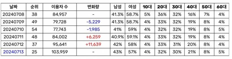 이번 여자아이들 신곡 '클락션' 일간차트…jpg | 인스티즈