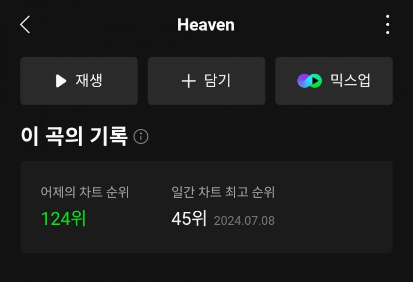 [정보/소식] 태연 "Heaven" 멜론 일간 순위 | 인스티즈