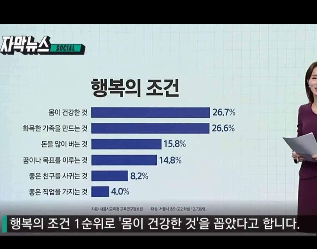 [잡담] 요즘 10대들이 행복의 조건 1순위로 생각하는것 | 인스티즈