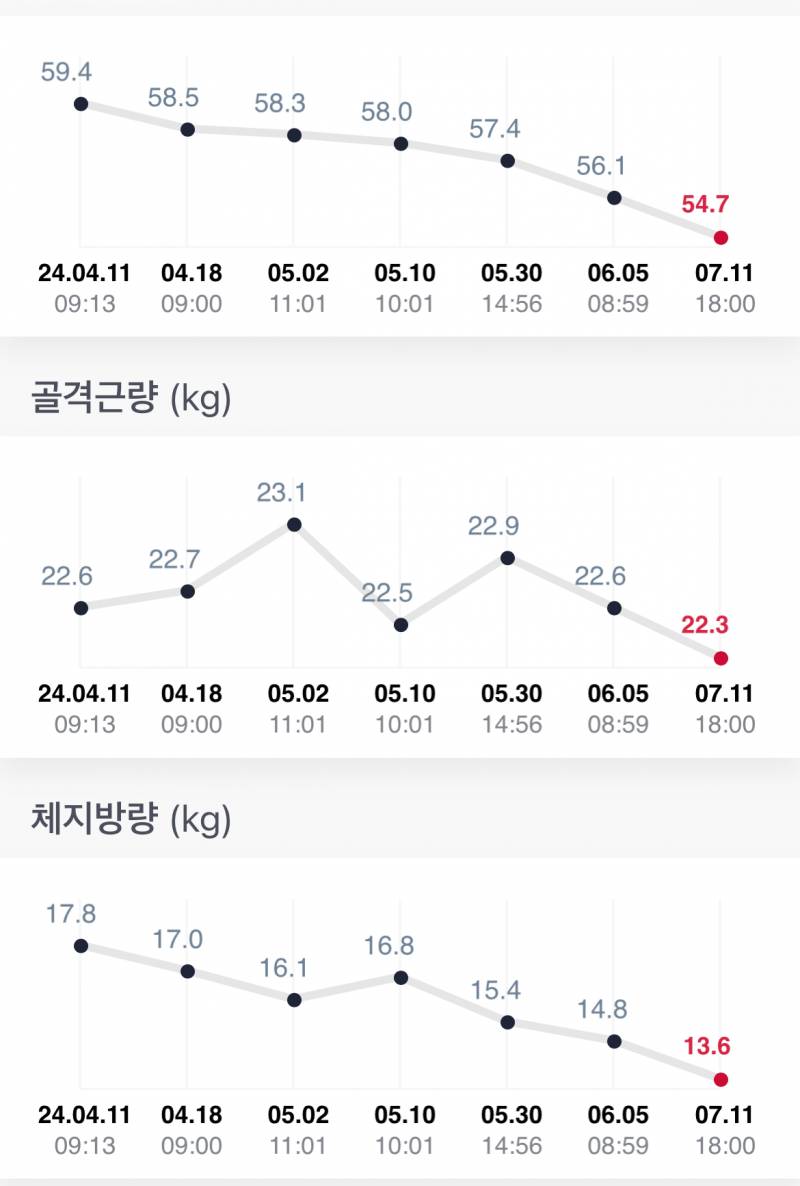 [잡담] 166의 3개월 다이어트 결과 | 인스티즈