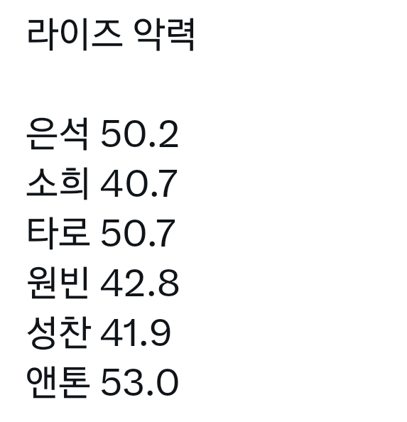 [잡담] 성찬이 악력 2키로 늘었다... | 인스티즈