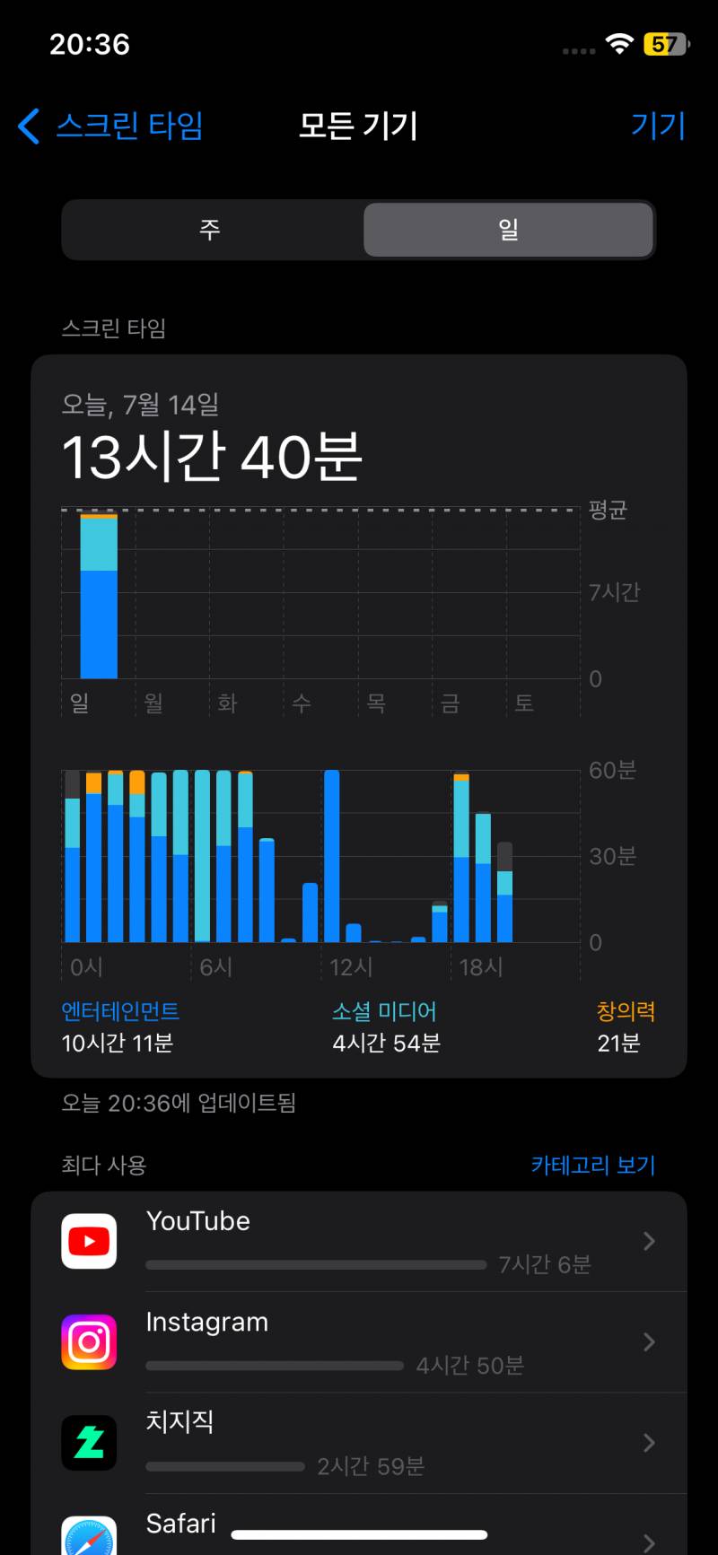 [잡담] 애들아 나 진짜 카페인 잘 받나봐... 금요일부터 잠 못자는 중 | 인스티즈