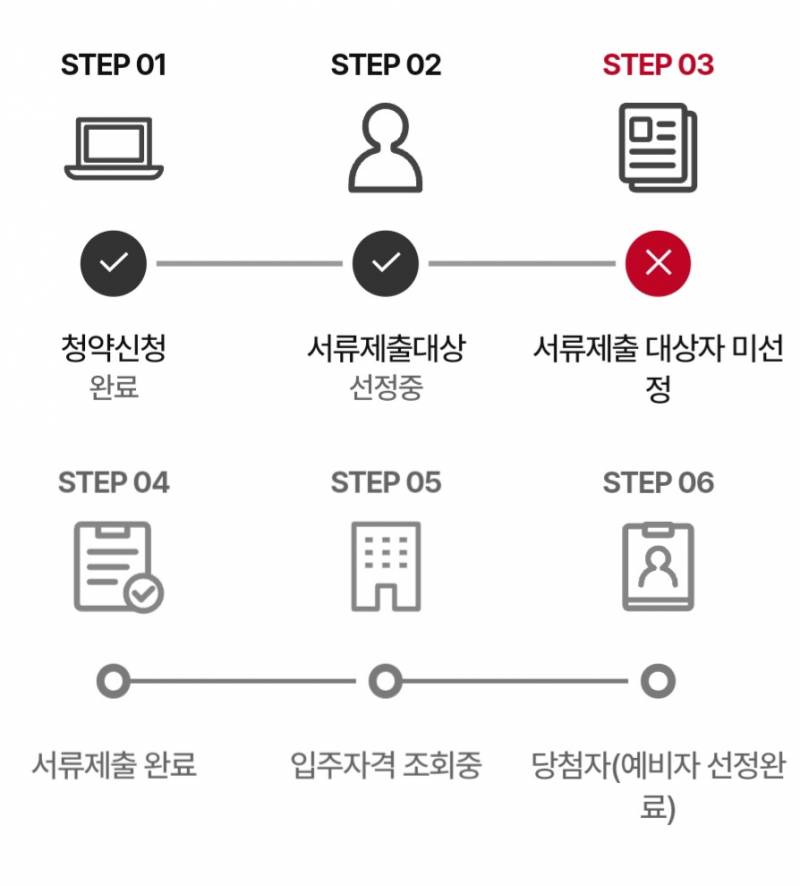 [잡담] 청년주택 신청해본 익들아 도와줘잉 | 인스티즈