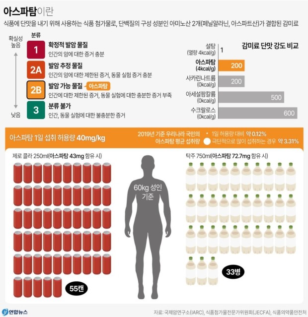 [잡담] 생각보다 많은 사람들 사이에서 갈리는 제로파 vs 설탕파 | 인스티즈