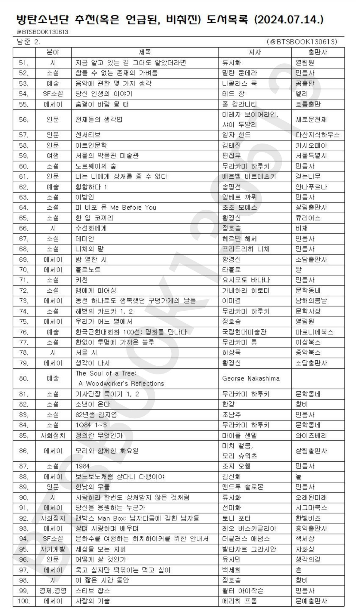 [잡담] 방탄이 읽었던/언급한 도서 목록 보는데 알엠 짱많다ㅋㅋㅋ | 인스티즈