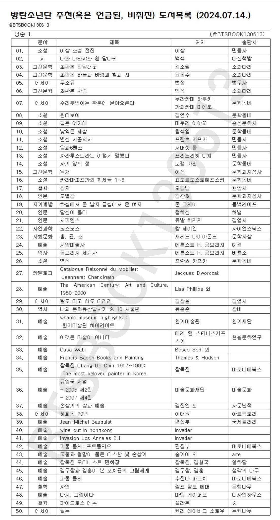 [잡담] 방탄이 읽었던/언급한 도서 목록 보는데 알엠 짱많다ㅋㅋㅋ | 인스티즈